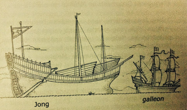 Sejarah Kapal Jong Java 1 ✅ | Jualkayu 2026 Sejarah Kapal Jong Java